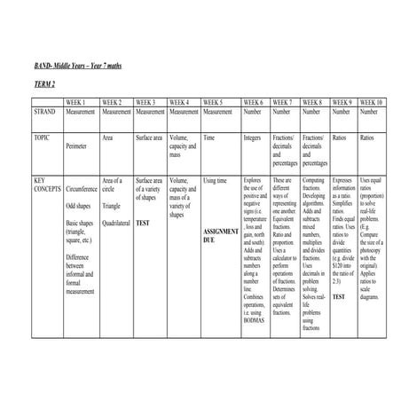 Term 2 Plan For Year 7 Maths