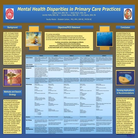 Mental Health Disparities - Research