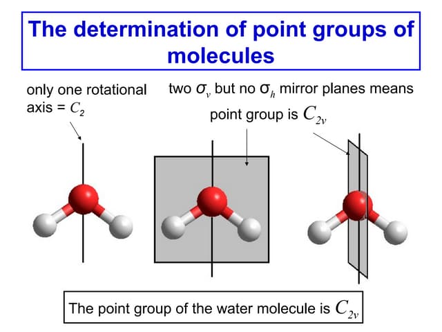 The determination of point groups