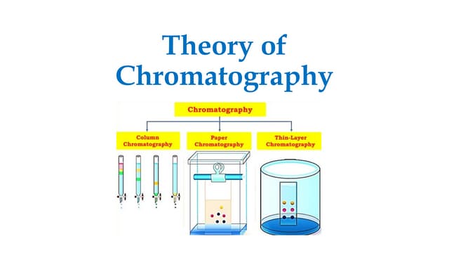 Theory of Chromatograpgy B pharm Sem 7.pptx