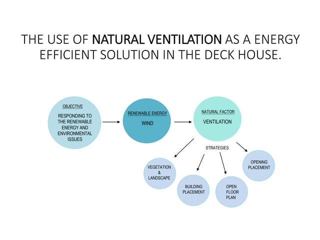 The use of natural ventilation as a energy in The Deck House.
