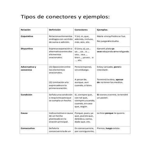 Tipos de conectores.
