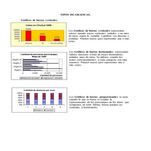 Tipos de graficas