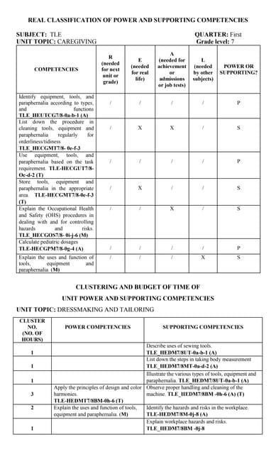 REAL AND CLUSTERING OF COMPENTENCIES TLE