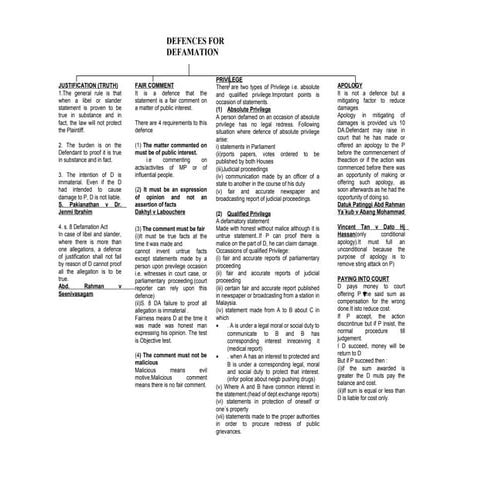 Torts defamation iii