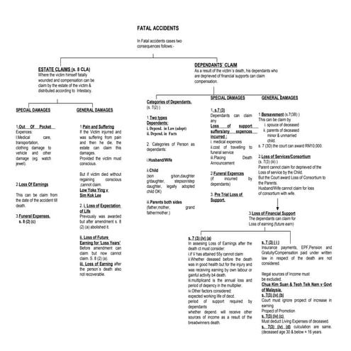 Torts  _fatal_accident_clai