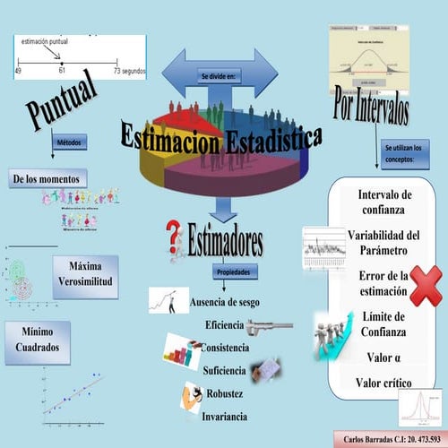 Estimación Estadistica