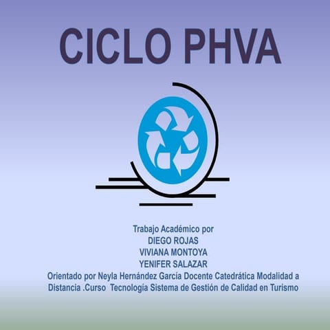 El ciclo PHVA empresas de Turismo 