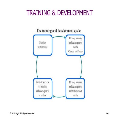 Training And Development (Sigit)