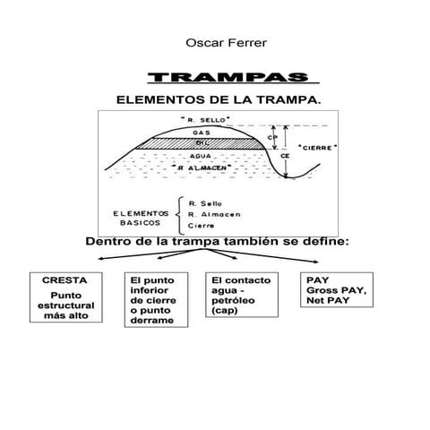 Trampas