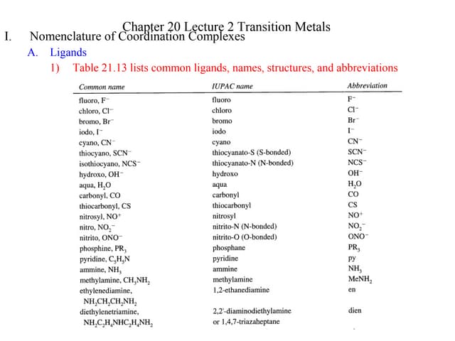 Transition metals
