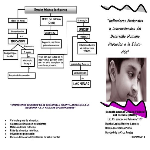 Triptico (psicologia)