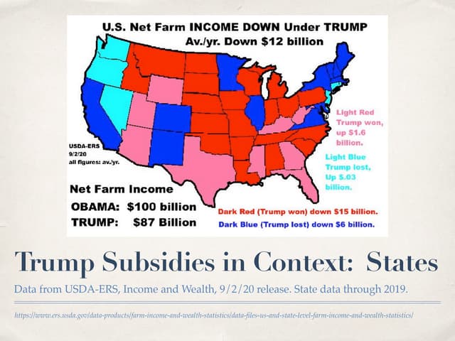 Trump Subsidies in Context:  States