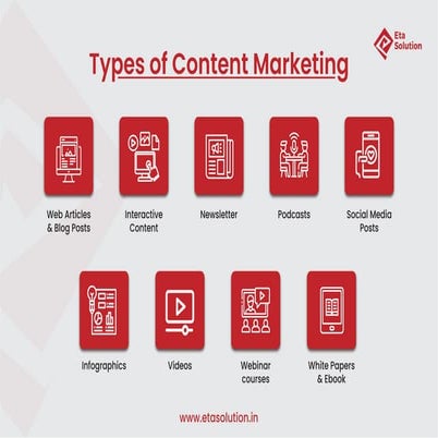 Types of Content Marketing- eta marketing solution