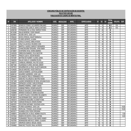 CONCURSO PÚBLICO DE CONTRATACIÓN DE DOCENTES  R.M. Nº 5211-2013-ED PUBLICACIÓ...