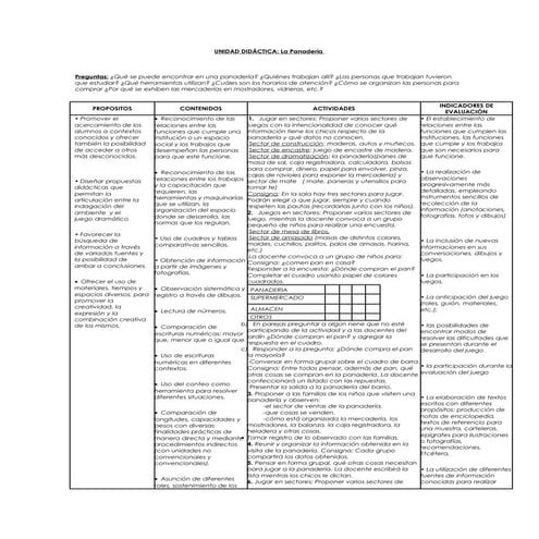 Unidad didáctica la panaderia