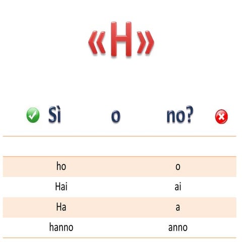 Uso dell'h