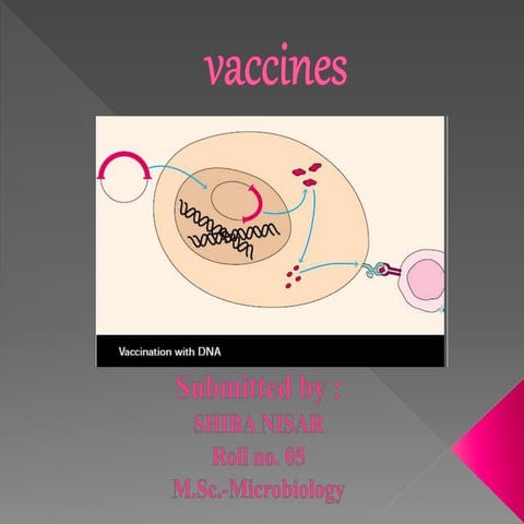 Vaccine ppt
