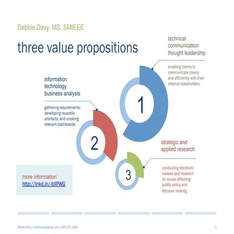 Debbie Davy's Value Proposition - SlideDocs Format