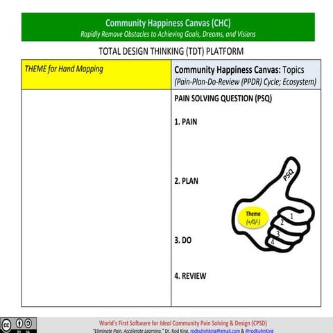 Total Design Thinking (TDT) Platform … for Exponential Learning Entrepreneurs...