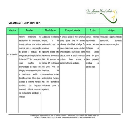 Vitaminas E Suas  Funcoes