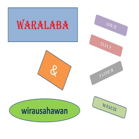 Waralaba