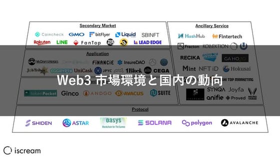 Web3 Market Overview Global & Japan
