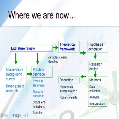 Week 3 a literature review 702