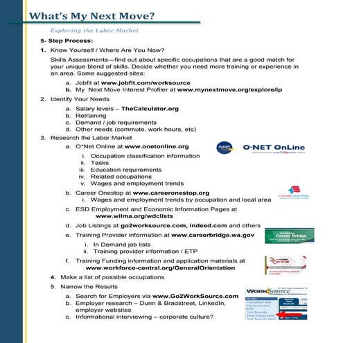 What's My Next Move? Handout