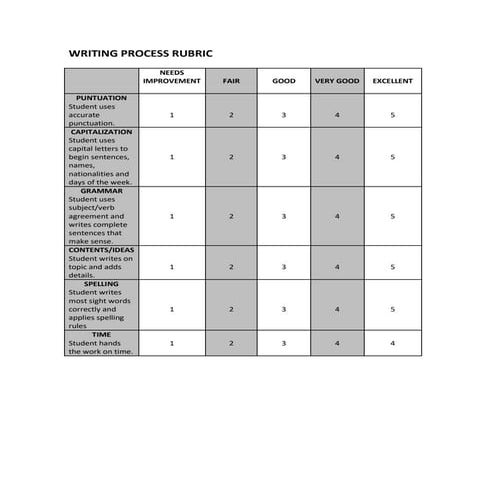 Writing process rubric