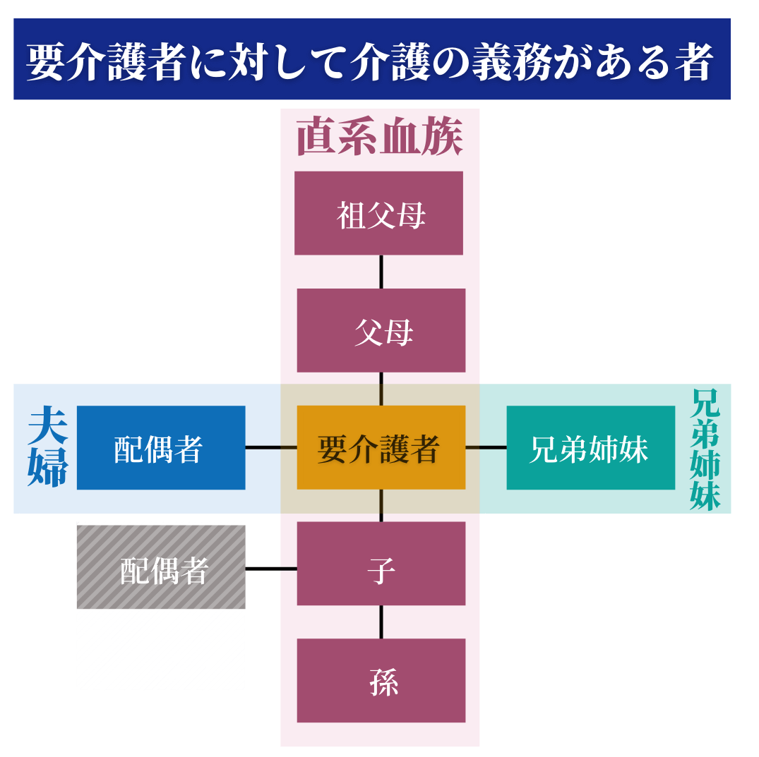 親の介護を放棄すると罪になる?扶養義務と法律問題を理解してトラブルを防ぐ