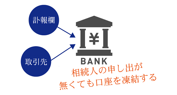 2.金融機関はどうやって死亡の事実を知ることができるの?