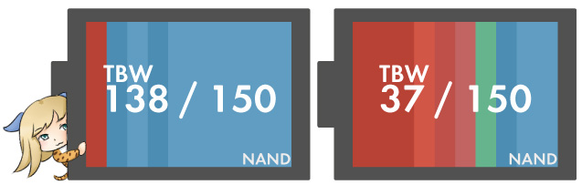 TBW(SSDの寿命)を確認する