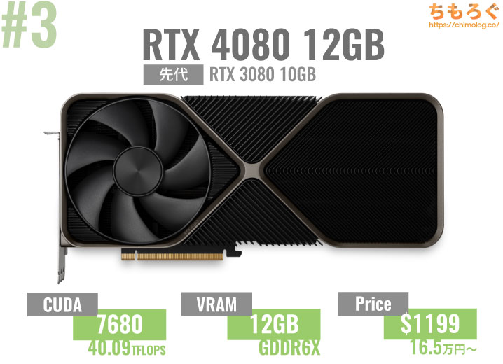 GeForce RTX 4080 12GBの仕様とスペック
