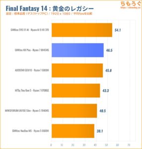 FF14 黄金のレガシー ベンチマーク