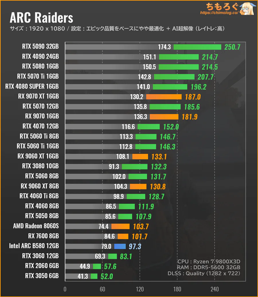 3DMark Fire Strike 比較