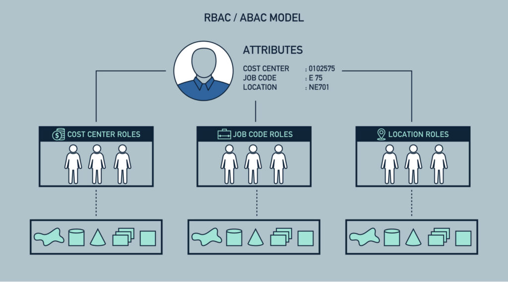 MySQL的安全配置与用户管理