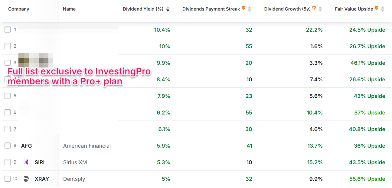 InvestingPro Screener Stocks InvestingPro Screener Stocks