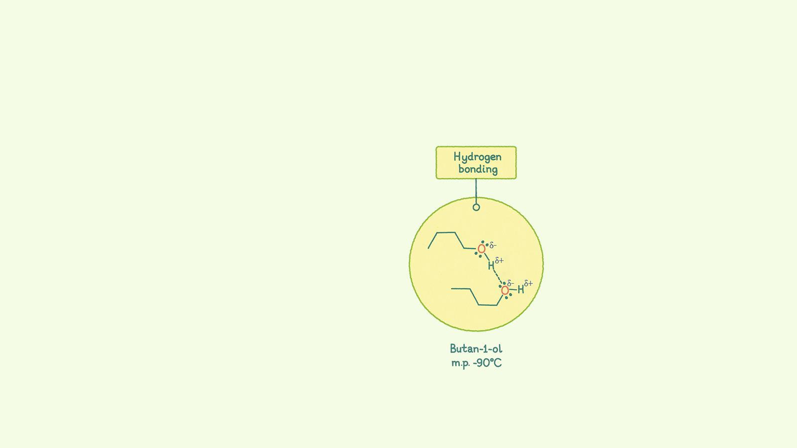 EiC-the bonding spectrum-hydrogen bonding