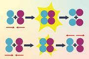 A diagram showing how when two molecules collide they have to have enough energy to react together