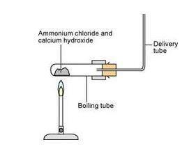 A diagram showing the equipment required for producing ammonia gas