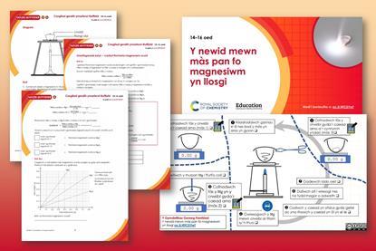 Tudalennau enghreifftiol sy'n ffurfio'r adnodd hwn