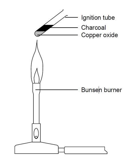 A diagram showing the equipment required for extracting metals from metal oxides using charcoal