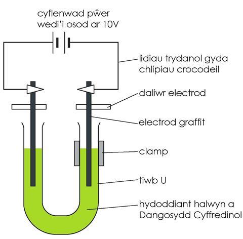 A diagram showing the equipment required for the electrolysis of brine or sodium chloride solution, using a U-shaped test tube