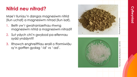 Tudalennau enghreifftiol sy'n ffurfio'r adnodd hwn