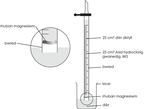 Nuffield relative atomic mass of magnesium CYM