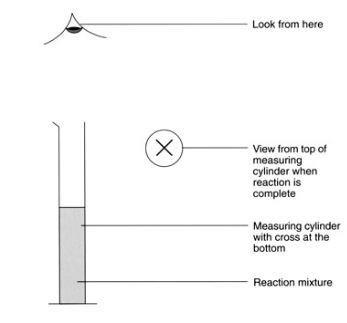 A diagram illustrating how to measure the rate of reaction between sodium thiosulfate and iron(III) nitrate solution by observing the associated colour change