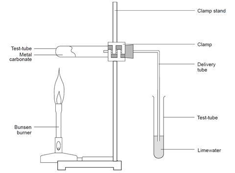 Apparatus set-up for the thermal decomposition of metal carbonates