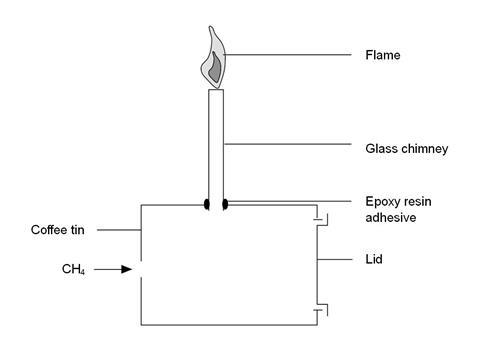 A diagram showing how to set up the equipment for creating a controlled explosion using methane and a coffee tin