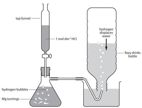 An alternative to using compressed gas cylinders image 1
